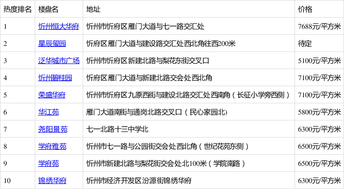 山西忻州网站优化排名 baijiahao.baidu.com