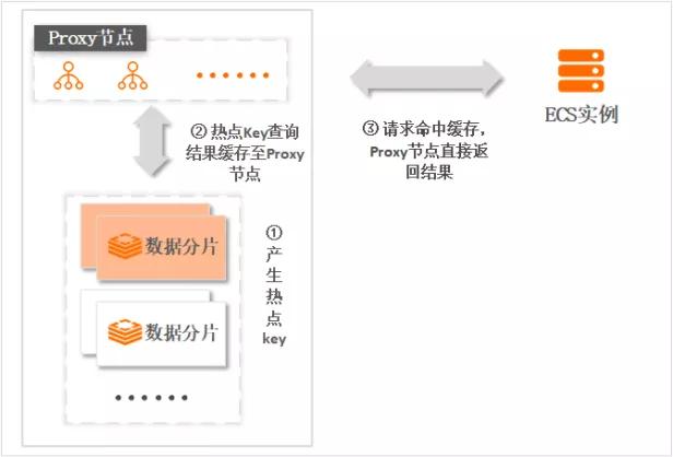 一文详解 Redis 中 BigKey、HotKey 的发现与处理