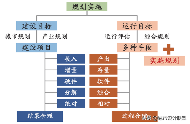 王富海:新时代面向规划实施的地区总设计师制度探讨