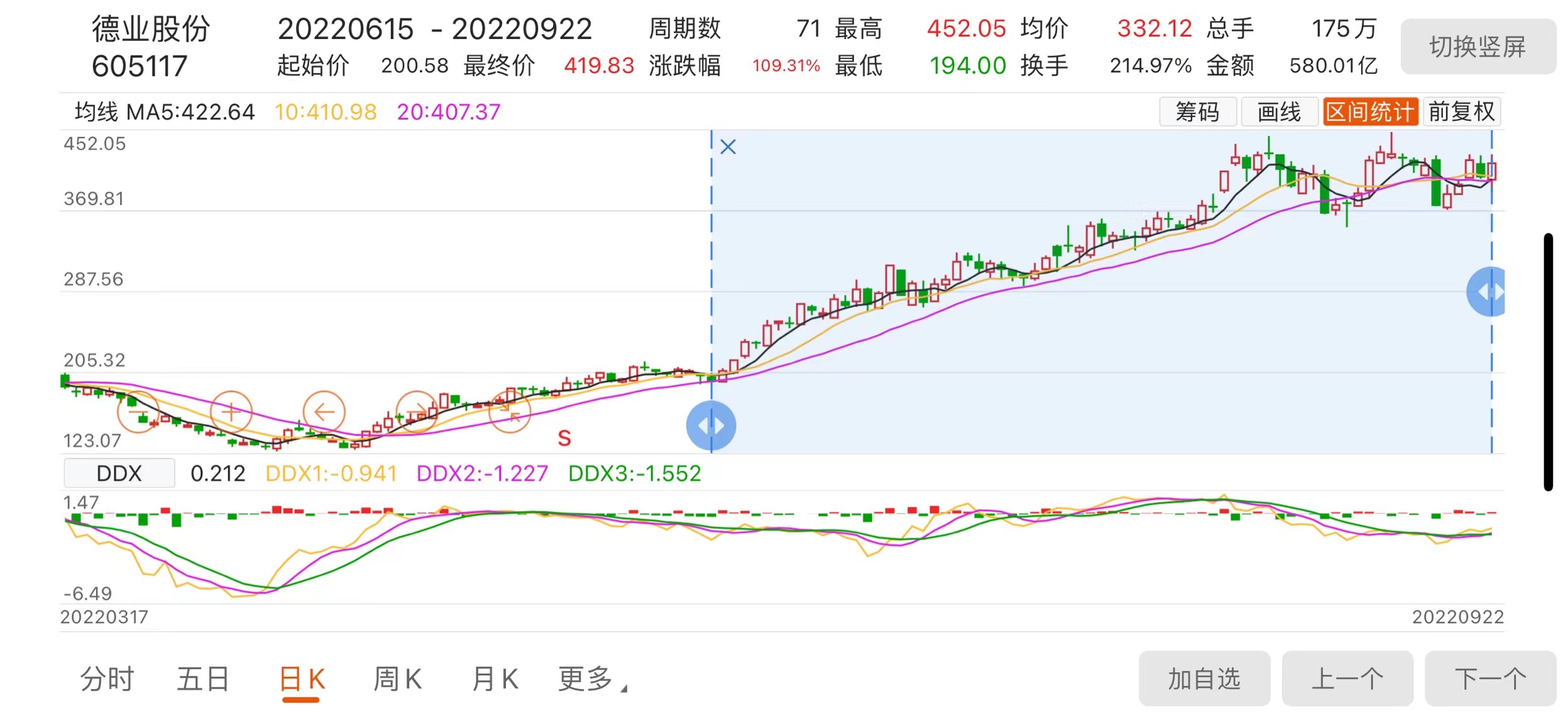 逆变器成第一大主业德业股份三个月内股价翻番