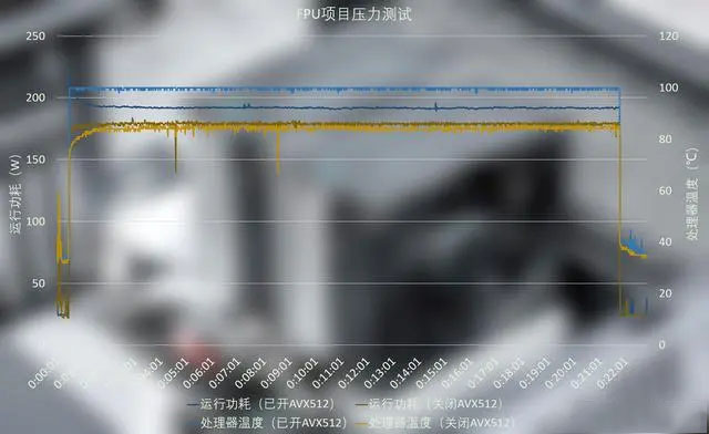 温度实时显示——九州风神冰立方620数显风冷散热器体验