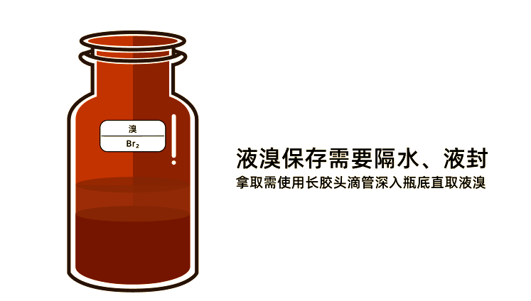 取用液溴时,务必佩戴乳胶手套,并使用长胶头滴管吸取底层的纯溴