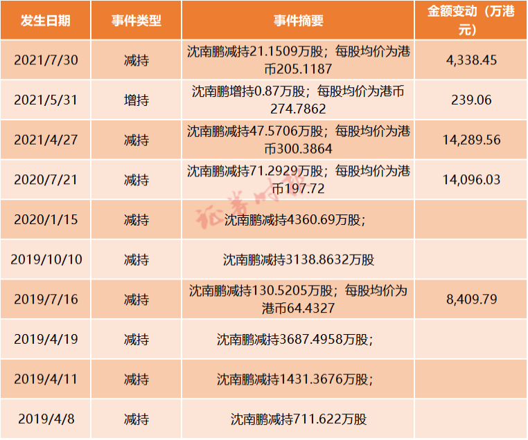 美团机构持股比例高达30%