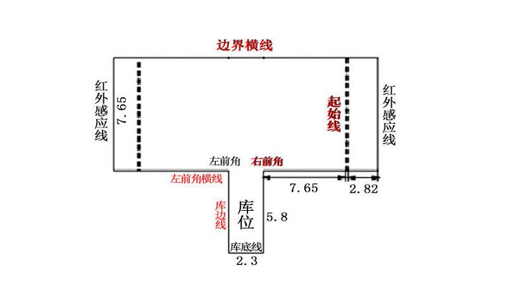 左倒库的点位和步骤