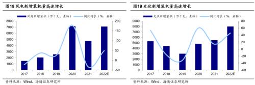 【海通策略】反弹到反转需要啥条件？（荀玉根、吴信坤、杨锦）