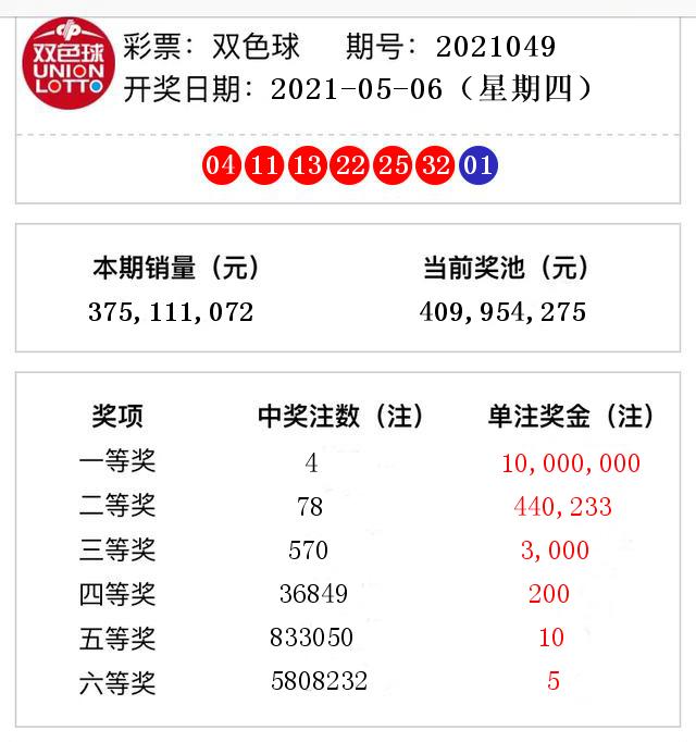 双色球开奖结果第2021049期 头奖4注奖金1000万