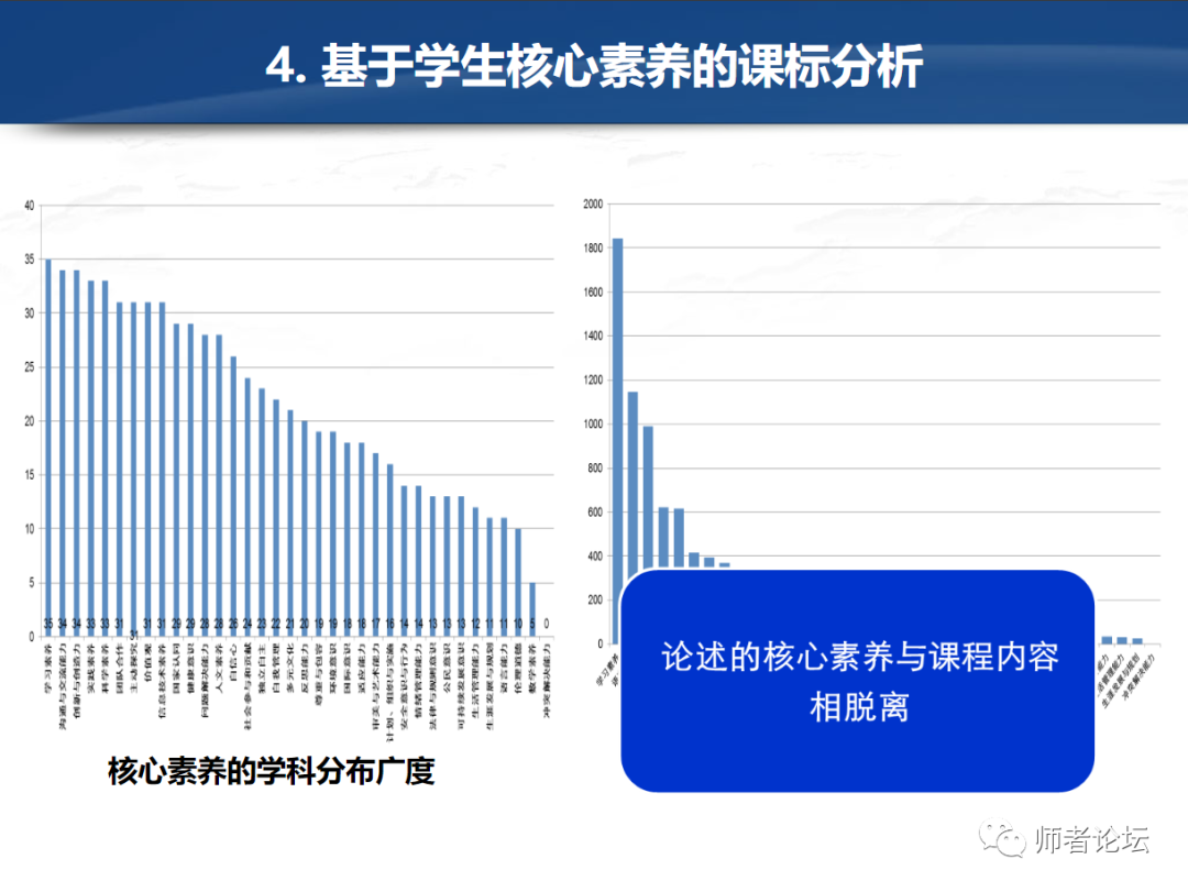 专家报告:中国学生发展核心素养研究报告