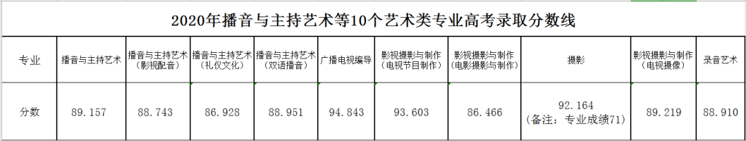 全网最全播音主持类院校汇总:浙江省(建议收藏)