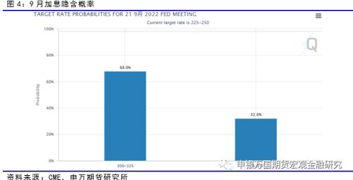 申万期货_宏观专题_数据点评：通胀回落速度不及预期 支持鹰派政策路径定价