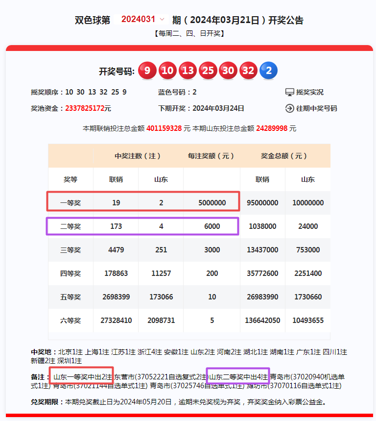 双色球7+2复式中奖规则图片