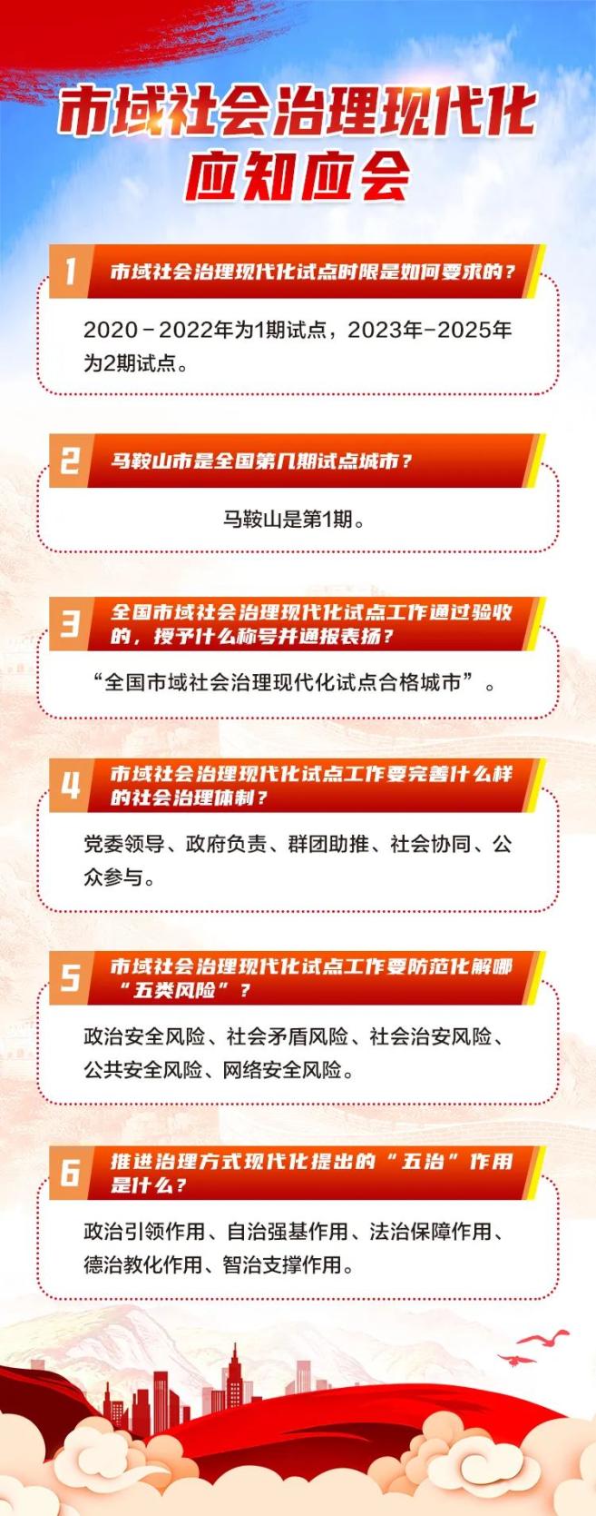 创建全国市域社会治理现代化试点合格城市倡议书