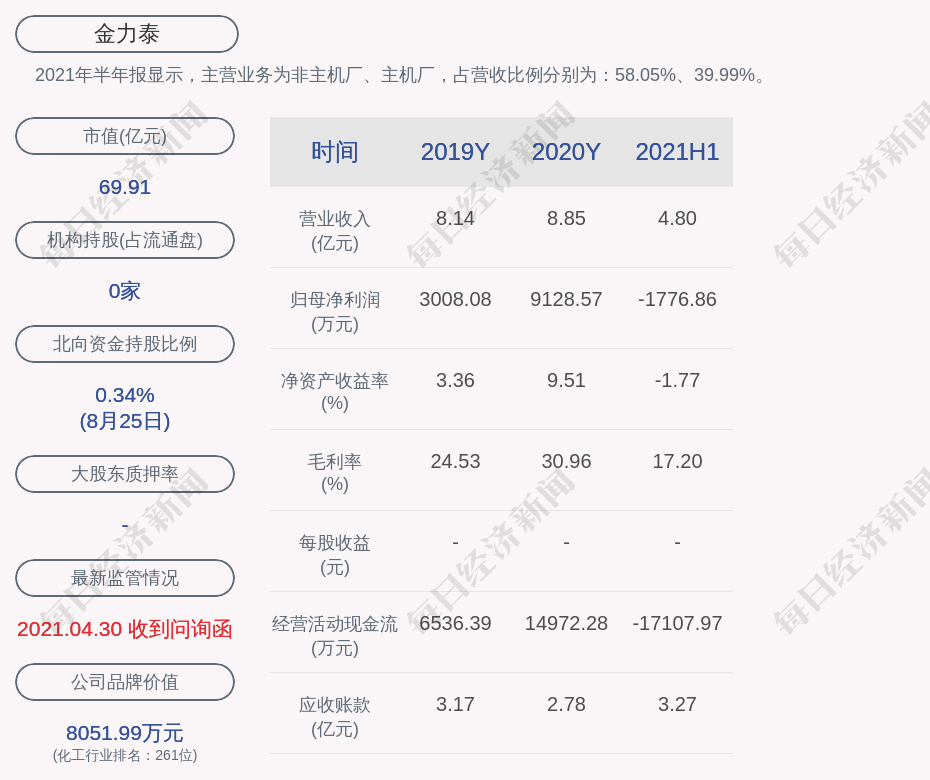 金力泰:公司副总裁吴纯超,王子炜拟分别减持不超过约12万股,约12万股