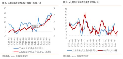 强需求、弱供给，强预期、弱修复（天风宏观宋雪涛）