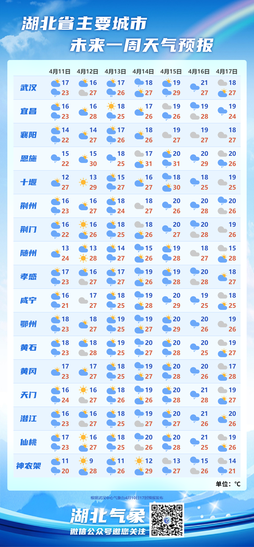 武汉市天气预报明天图片