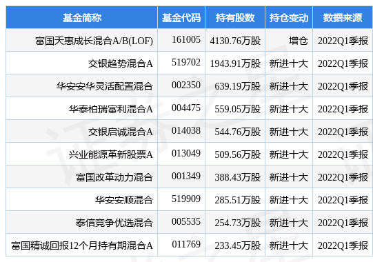 郑煤机最新公告:1680.40万股限制性股票将于6月24日解锁上市