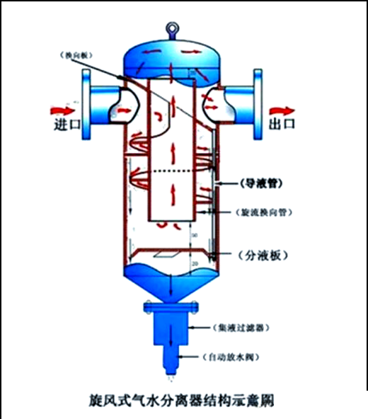 孙军深入解析机电知识