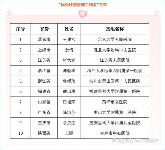 菏泽市立医院田桂荣荣获全国"优秀住培管理工作者"