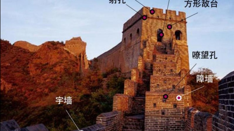 长城城墙结构图片