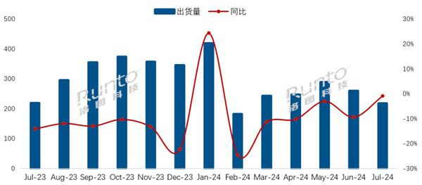 海信夺7月电视出货量第一 华为成功挤进第二阵营-第2张-科技-土特城网