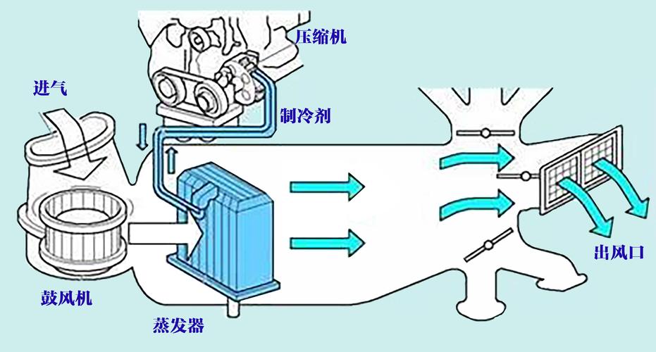 汽车空调维修注意事项(汽车空调维修注意事项及细节)