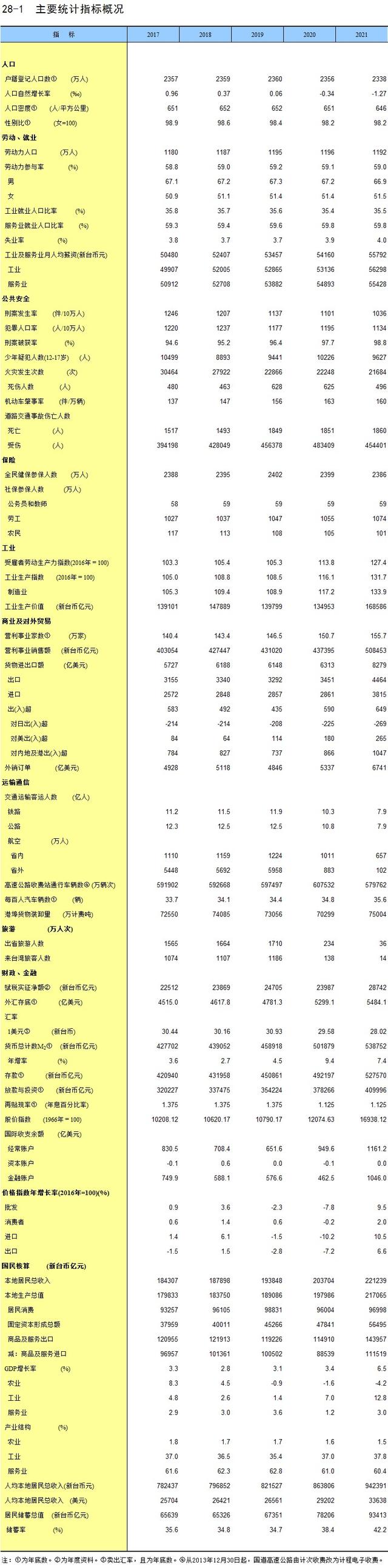 台湾面积人口图片