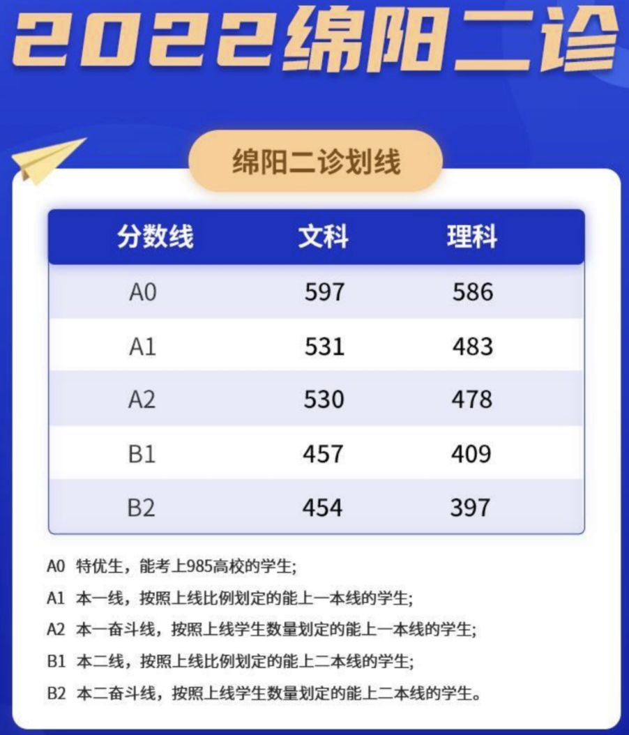 2023届绵阳二诊全科试卷及答案pdf 打包下载(高清无水印版)