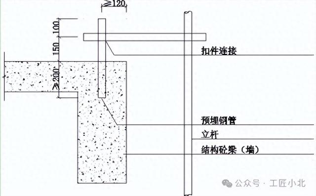 连墙件扣件连接方式图片