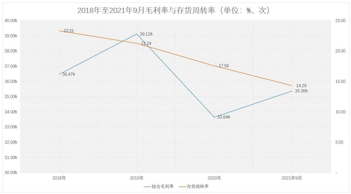 徐矿股份明日上会:现金流及净利润同步下滑
