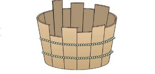 木桶效应,该补短板,还是发挥长处