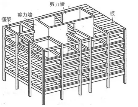 燕郊御东晟璟项目是框剪结构,那是什么?