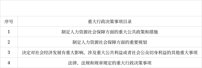 江门市人力资源和社会保障局重大行政决策事项目录