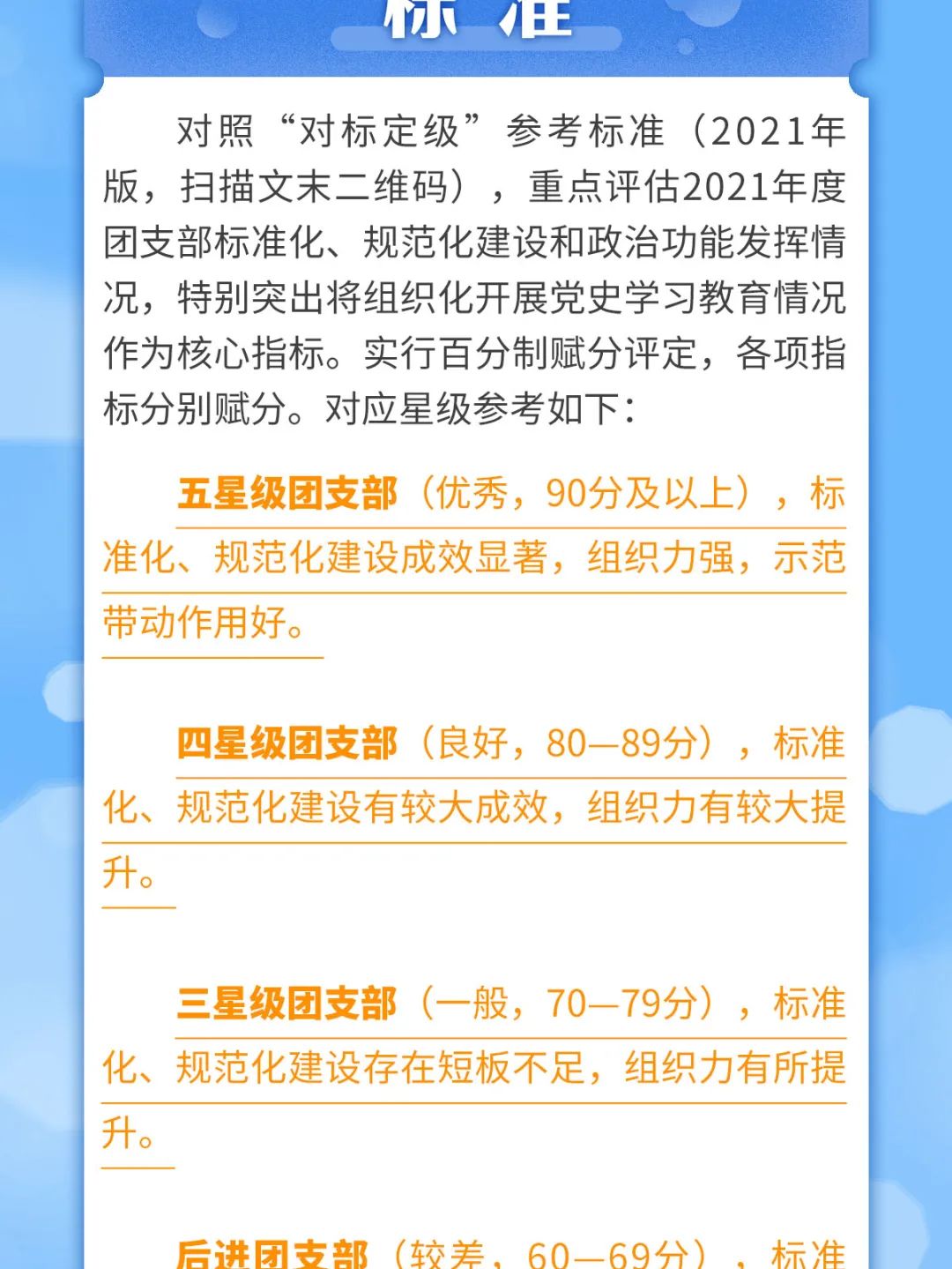 一图读懂!《团(总)支部对标定级工作指引(2021版)》