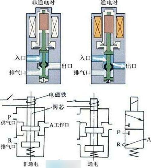 碳罐电磁阀工作原理 汽车碳罐及碳罐电磁阀的作用