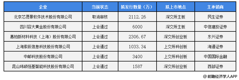 头条啥时候上市(今日头条啥时候上市)