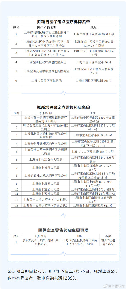 药店经营范围图片