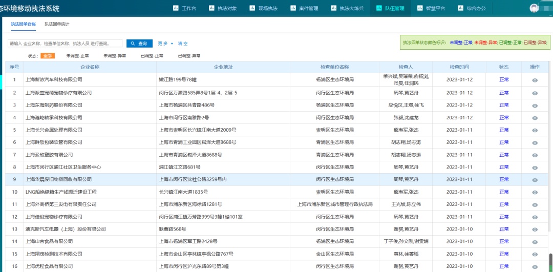 e圖e事|2022,信息前行——上海市生態環境執法信息化工作紀實