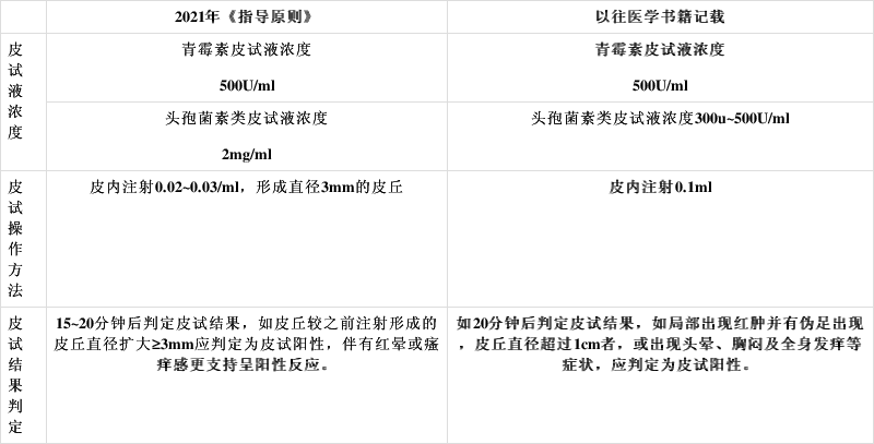 青霉素皮试时间图片