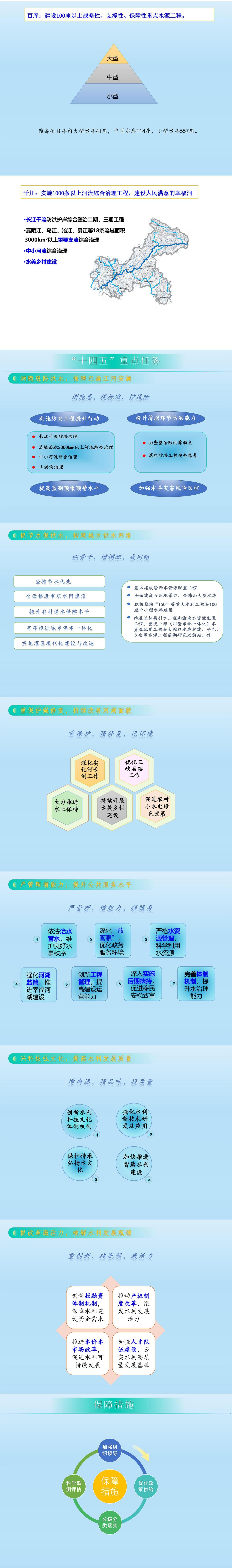 一圖讀懂!重慶印發水安全保障