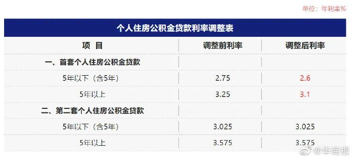 住房公积金多少钱一个月(广州住房公积金多少钱一个月)