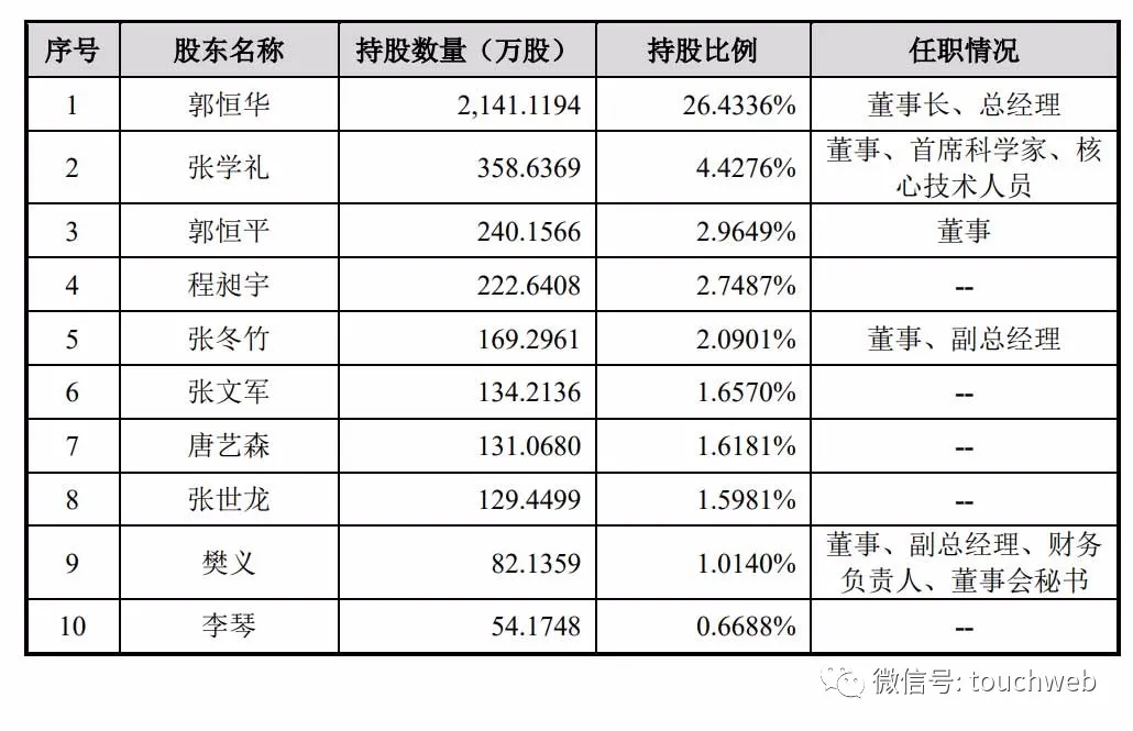 华恒生物科创板上市:市值41亿 郭恒华涉及17起民事诉讼