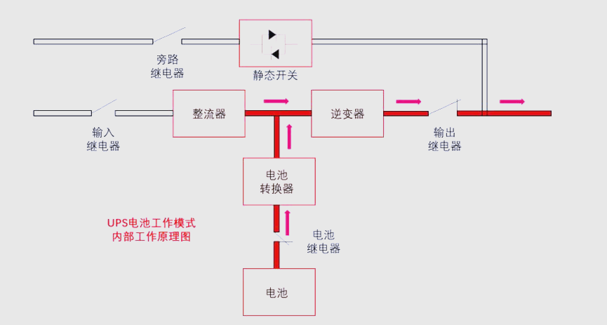 ups的多种应用功能详解