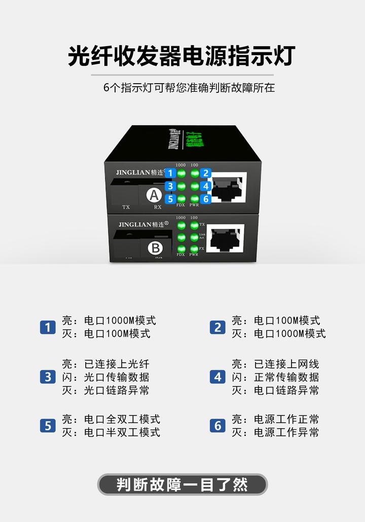 光纤收发器必须要成对使用吗?