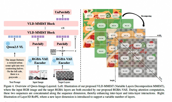 PS天塌了!阿里开源全新图像模型Qwen-Image-Layered 可实现PS级图层