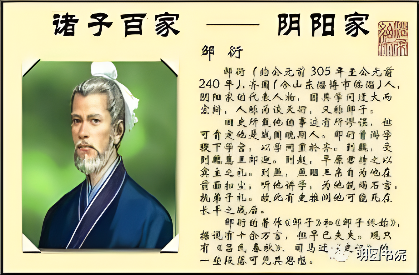 一分钟了解中国古代六大思想流派