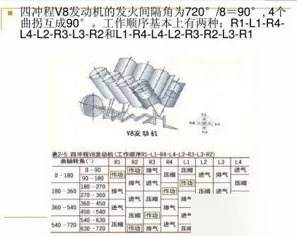 w12发动机点火顺序图图片