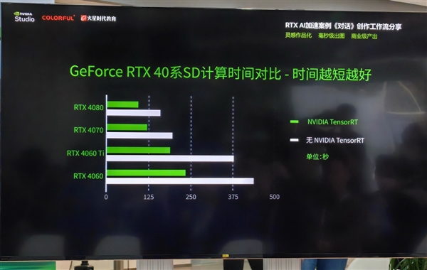1个小时 你能用AI PC做什么!七彩虹RTX AI创作挑战赛打了个样