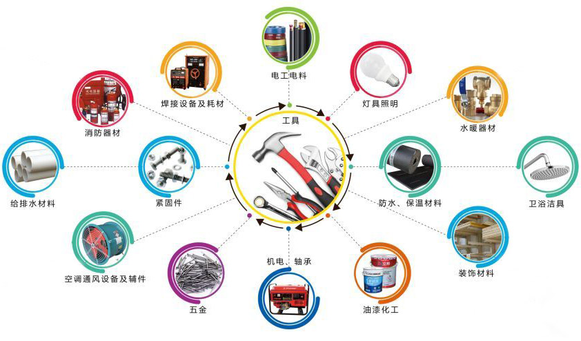 工业品一站式采购平台有哪些?