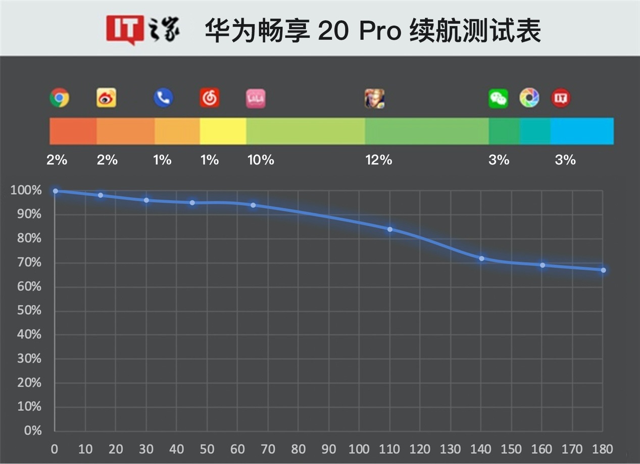 华为畅享20 pro评测:买得起用的爽的千元5g手机
