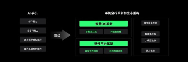 OPPO公布全新AI战略 AI 手机时代再提速-第2张-科技-土特城网