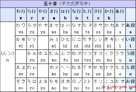 日语入门五十音图